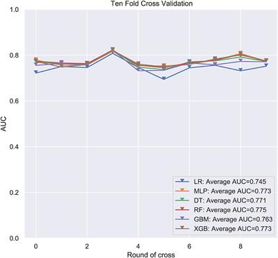 Development of a Machine Learning-Based Predictive Model for Lung Metastasis in Patients With Ewing Sarcoma